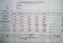 Pleno Tingkat Kecamatan, ADP-Sul Unggul di Kadia dan Kampung Salo Pleno Tingkat Kecamatan, ADP-Sul Unggul di Kadia dan Kampung Salo