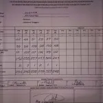 Pleno Kecamatan Mandonga, Saksi Nomor Urut Satu dan Tiga Ogah Bertandatangan Pleno Kecamatan Mandonga, Saksi Nomor Urut Satu dan Tiga Ogah Bertandatangan