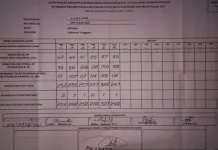 Pleno Kecamatan Mandonga, Saksi Nomor Urut Satu dan Tiga Ogah Bertandatangan Pleno Kecamatan Mandonga, Saksi Nomor Urut Satu dan Tiga Ogah Bertandatangan