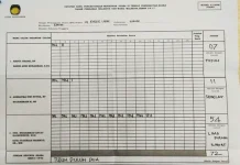 Zayat-Syariah Unggul Telak di TPS Lapas, Kuasai Lebih Dari 70% Suara Peroleh 54 Suara, Zayat-Syariah Unggul di TPS Lapas