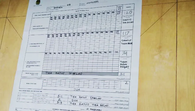 perhitungan suara sari