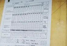 Razak-Haris Menang 120 Suara di TPS 3 Kelurahan Wundudopi Razak-Haris Menang 120 Suara di TPS 3 Kelurahan Wundudopi