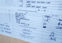 Kecewa, Saksi Paslon Derik-Suriah Tak Mau Tandatangani Hasil Perhitungan Suara Kecewa, Saksi Paslon Derik-Suriah Tak Mau Tandatangani Hasil Perhitungan Suara