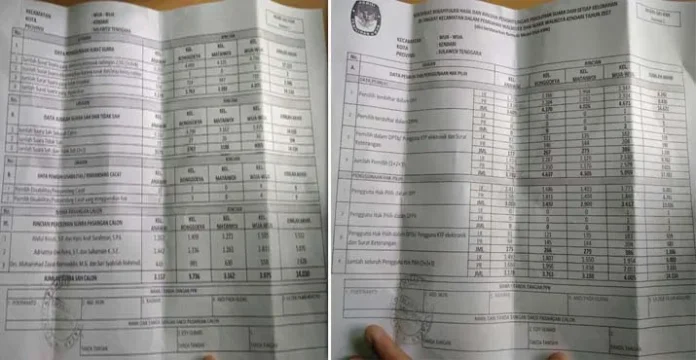 Hasil Rapat Pleno di Kecamatan Wua-Wua, ADP-Sul Unggul 338 Suara