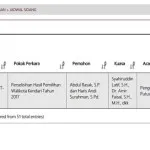 Nasib Pilwali Kendari Diputuskan MK Tanggal 4 April Nasib Pilwali Kendari Diputuskan MK Tanggal 4 April