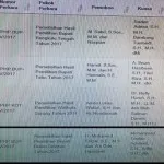 Pengucapan Putusan MK untuk Pilkada Busel Dibacakan 3 April Pengucapan Putusan MK untuk Pilkada Busel Dibacakan 3 April