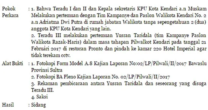 DKPP KPU Kendari Segera Jalani Sidang Kode Etik DKPP