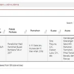 Tanpa Putusan Dismissal MK, Gugatan Kasra-Man Arfah Lanjut Pokok Perkara Tanpa Putusan Dismissal MK, Gugatan Kasra-Man Arfah Lanjut Pokok Perkara