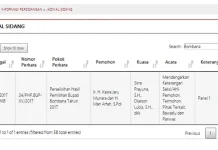 Tanpa Putusan Dismissal MK, Gugatan Kasra-Man Arfah Lanjut Pokok Perkara Tanpa Putusan Dismissal MK, Gugatan Kasra-Man Arfah Lanjut Pokok Perkara
