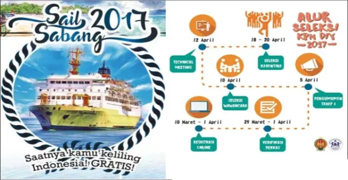 Pasca Sail Sabang 2017, Bisnis Yachting Sabang-Langkawi-Phuket Bakal Dipromosikan