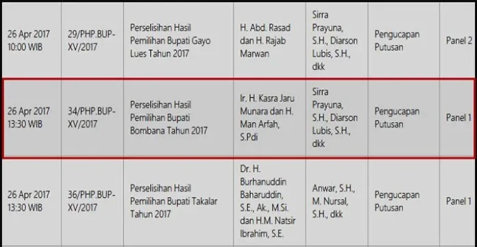 26 April 2017, MK Gelar Sidang Putusan Pilkada Bombana