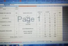Berebut 2.507 Suara di PSU, Ini Selisih Perolehan Suara Tafdil dan Kasra Berebut 2.057 Suara di PSU, Ini Selisih Perolehan Suara Tafdil dan Kasra