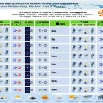Tetap Waspada! BMKG Prediksi Hujan Lebat Disertai Guntur Akan Berlangsung Hingga Besok Tetap Waspada! BMKG Prediksi Hujan Lebat Disertai Guntur Akan Berlangsung Hingga Besok