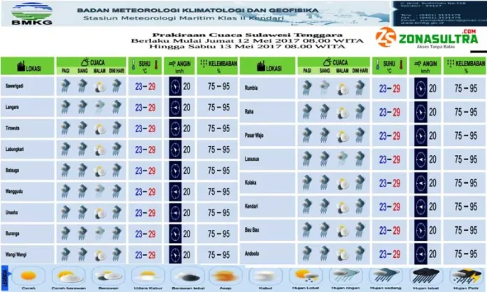 Tetap Waspada! BMKG Prediksi Hujan Lebat Disertai Guntur Akan Berlangsung Hingga Besok