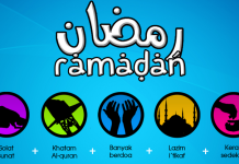 Pengendalian Hawa Nafsu di Bulan Suci Ramadhan ramadhan