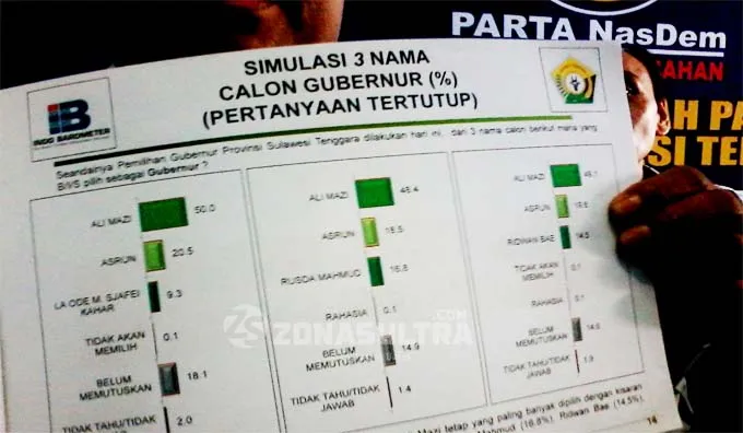 simulasi_polling_pilgub