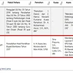 PSU Bombana Akan Disidangkan MK pada 11 Juli 2017 PSU Bombana Akan Disidangkan MK pada 11 Juli 2017