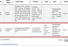 PSU Bombana Akan Disidangkan MK pada 11 Juli 2017 PSU Bombana Akan Disidangkan MK pada 11 Juli 2017