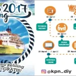 Sail Sabang 2017 Bakal Dihadiri Jokowi, Didukung Banyak Agenda Acara Lokasi Acara Puncak Sail Sabang 2017 Terus Bersolek