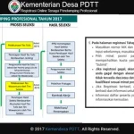 loker_pendamping_desa