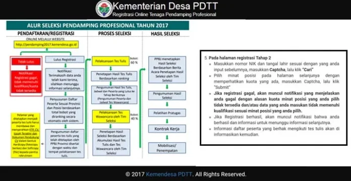 Mau Jadi Pendamping Desa di Sultra ? Ini Kuota dan Syaratnya
