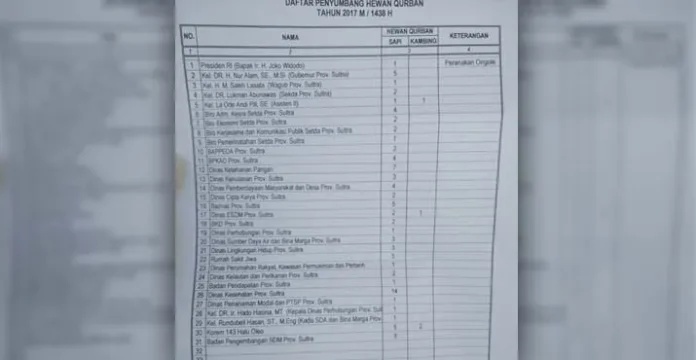 Kurban 95 Ekor Sapi dan Kambing, Pemprov Sultra Jamin Semua Hewan Kurban Sehat