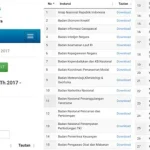 60 Lembaga Negara, Satu Provinsi Buka Lowongan CPNS Tahun 2017 60 Lembaga Negara, Satu Provinsi Buka Lowongan CPNS Tahun 2017