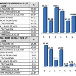 Hasil Survei Versi JSN, Lima Balon Walikota BauBau Miliki Elektabilitas dan Popularitas Tertinggi Hasil Survei Versi JSN, Lima Balon Walikota BauBau Miliki Elektabilitas dan Popularitas Tertinggi