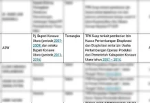 KPK Periksa Aswad Sulaiman sebagai Tersangka KPK Periksa Aswad Sulaiman sebagai Tersangka