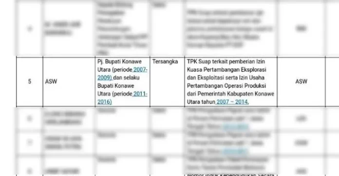 KPK Periksa Aswad Sulaiman sebagai Tersangka