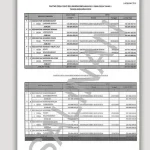 BPK Temukan Tujuh Desa di Konkep Belum Laporkan SPJ DD BPK Temukan Tujuh Desa di Konkep Belum Laporkan SPJ DD
