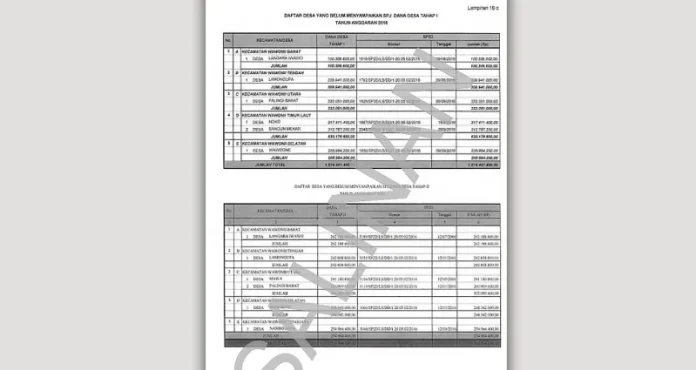 BPK Temukan Tujuh Desa di Konkep Belum Laporkan SPJ DD