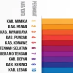 Konawe Urutan Kelima Tingkat Kerawanan Pilkada Serentak 2018 Konawe Urutan Kelima Tingkat Kerawanan Pilkada Serentak 2018