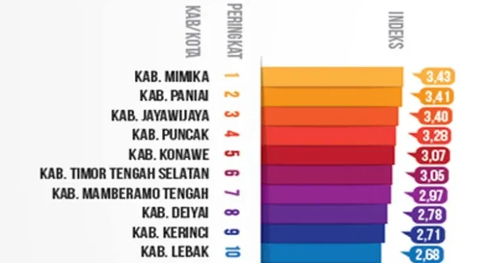 Indeks_Kerawanan_Pilkada Konawe Urutan Kelima Tingkat Kerawanan Pilkada Serentak 2018