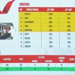 Tindak Pidana Penganiayaan Menempati Posisi Pertama Dari Seluruh Jenis Kejahatan Tindak Pidana Penganiayaan Menempati Posisi Pertama Dari Seluruh Jenis Kejahatan