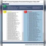 Kendari dan Bombana Dapat Rapor Merah Pelayanan Publik Kendari dan Bombana Dapat Rapor Merah Pelayanan Publik