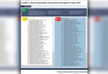 Kendari dan Bombana Dapat Rapor Merah Pelayanan Publik Kendari dan Bombana Dapat Rapor Merah Pelayanan Publik