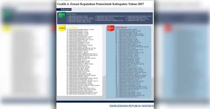 Kendari dan Bombana Dapat Rapor Merah Pelayanan Publik