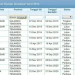 RSUD Bombana Terakreditasi Bintang Satu RSUD Bombana Terakreditasi Bintang Satu