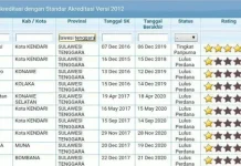 RSUD Bombana Terakreditasi Bintang Satu RSUD Bombana Terakreditasi Bintang Satu