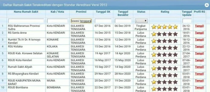 RS_bombana RSUD Bombana Terakreditasi Bintang Satu