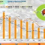 62 Persen Kepiting Asal Sultra Dikirim ke Jakarta 62 Persen Kepiting Asal Sultra di Konsumsi Warga Jakarta