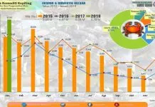 62 Persen Kepiting Asal Sultra Dikirim ke Jakarta 62 Persen Kepiting Asal Sultra di Konsumsi Warga Jakarta