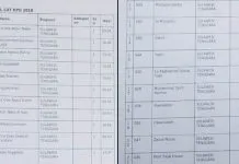 Pengumuman CAT Calon Anggota KPU Sultra, Incumbent Dominasi Nilai Tertinggi Daftar Hasil CAT KPU Sultra 2018