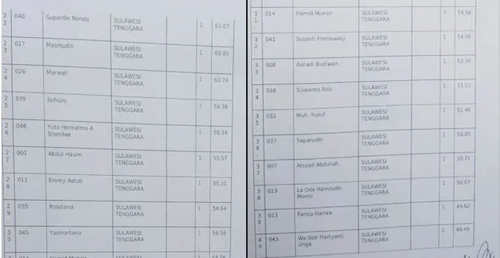 Daftar Hasil CAT KPU Sultra 2018