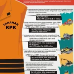 Menelisik Proyek yang Menyeret Asrun dan ADP Lewat PT Saranan Bangun Nusantara PT Sarana Bangun Nusantara