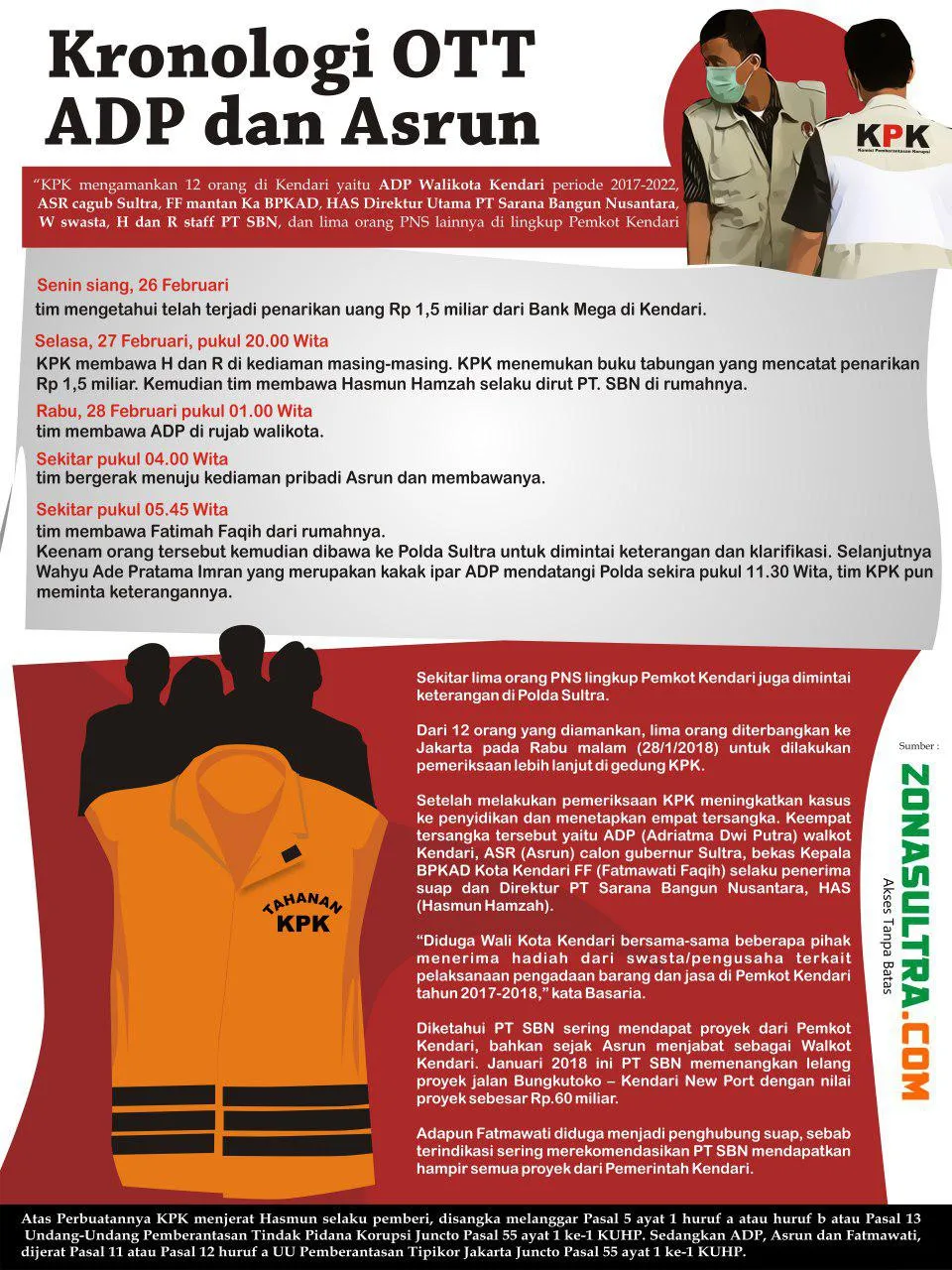 infografis_ott