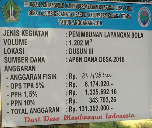 Rp 123 Juta Dana Desa Lalume Dialokasikan untuk Penimbunan Lapangan Bola