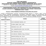 Calon Komisioner Bawaslu Sultra Tersisa 10 Orang, Selanjutnya Akan Jalani Tes di Pusat Calon Komisioner Bawaslu Sultra Tersisa 10 Orang, Selanjutnya Akan Jalani Tes di Pusat