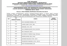Calon Komisioner Bawaslu Sultra Tersisa 10 Orang, Selanjutnya Akan Jalani Tes di Pusat Calon Komisioner Bawaslu Sultra Tersisa 10 Orang, Selanjutnya Akan Jalani Tes di Pusat
